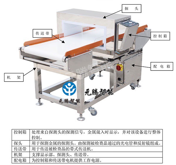 數(shù)字式金屬檢測(cè)儀說(shuō)明書(shū)500QZ - _頁(yè)面_03.jpg